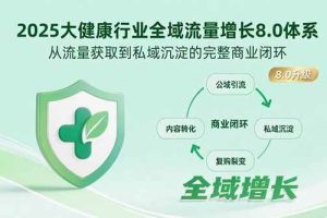 （15611期）2025大健康行业全域流量增长8.0体系，从流量获取到私域沉淀的完整商业闭环