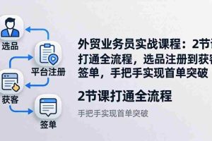 （17770期）外贸业务员实战课程：2节课打通全流程，选品注册到获客签单，手把手实现首单突破