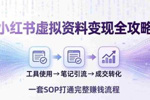 （17801期）小红书虚拟资料变现全攻略：从工具使用到笔记引流成交，一套 SOP 打通完整赚钱流程