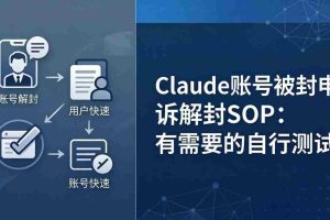（17981期）Claude账号被封申诉解封SOP：有需要的自行测试
