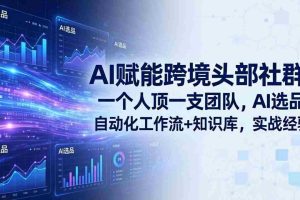 （18425期）AI赋能跨境头部社群-更新5月：一个人顶一支团队，AI选品+自动化工作流+知识库，实战经验