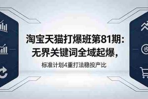 （18394期）淘宝天猫打爆班第81期：无界关键词全域起爆，标准计划4重打法稳投产比